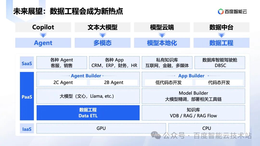 百度智能云向量数据库创新和应用实践分享 配图 18