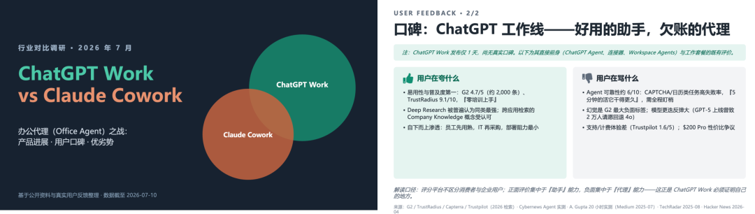 实测 ChatGPT Work vs Claude Cowork，OpenAI 这次真追上来了 配图 10