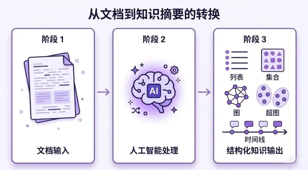 知识图谱