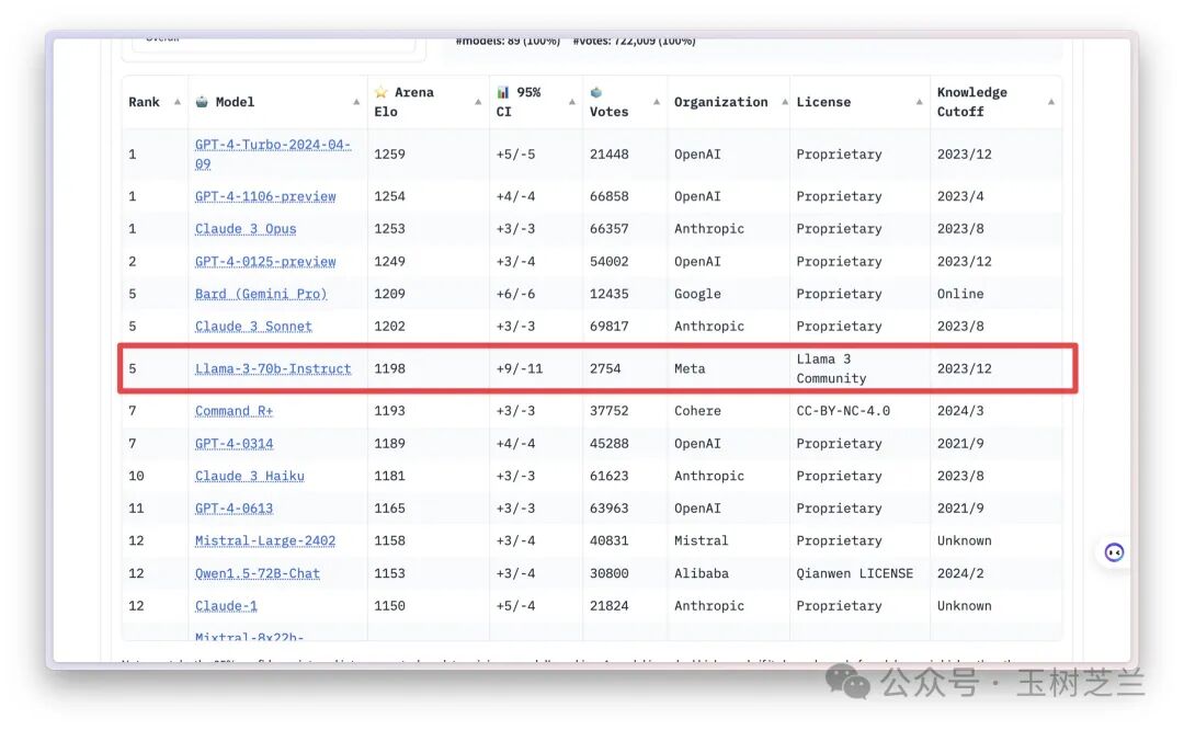 Llama 3 的发布，真可谓一石激起千层浪 配图 2