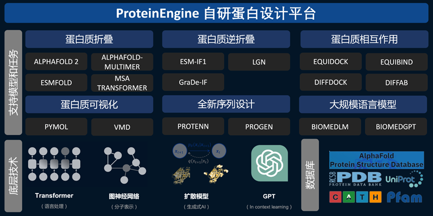 上半年拿到投资的 18 家 AI 制药，他们都在做什么？ 配图 4