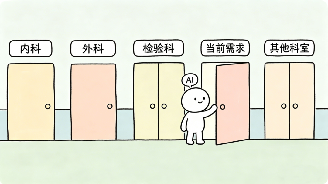 5分钟让小白进阶skill大神，赖人直接抄（附5个skill库） 配图 2