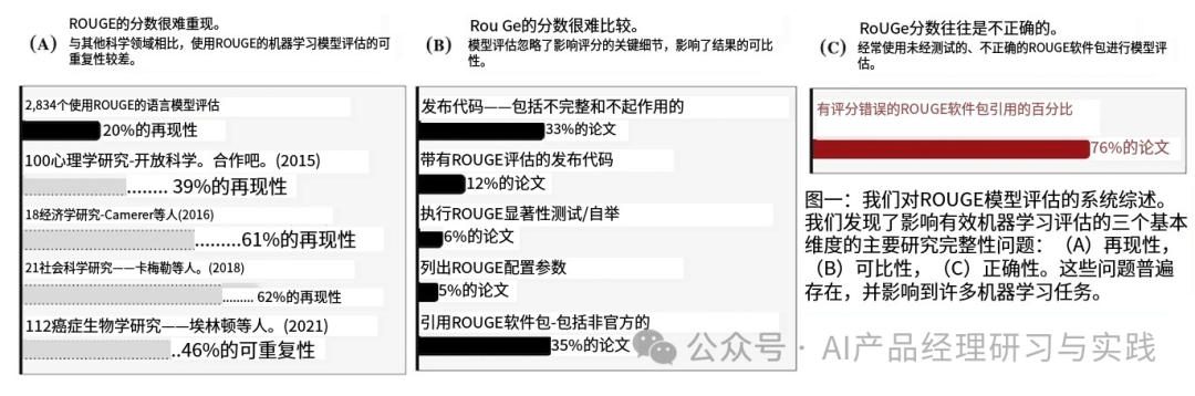 [深度] 如何将大型语言模型 (LLM) 集成到系统和产品中——7种可选的实用模式（上篇） 配图 5