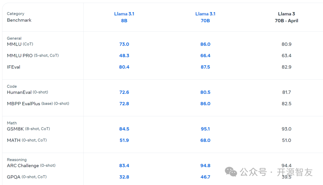 Llama-3.1 70B全量训练！OpenBuddy发布新一代70B中文跨语言模型