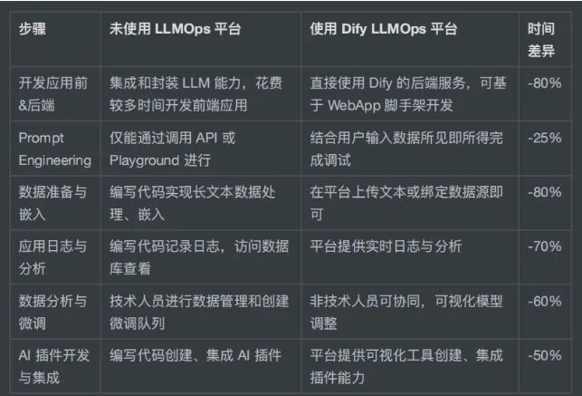 如何使用Dify搭建自己的工作流？ 配图 2