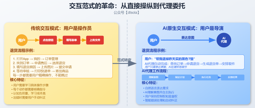 AI原生 vs. AI集成：产品经理的生存关键！ 配图 3