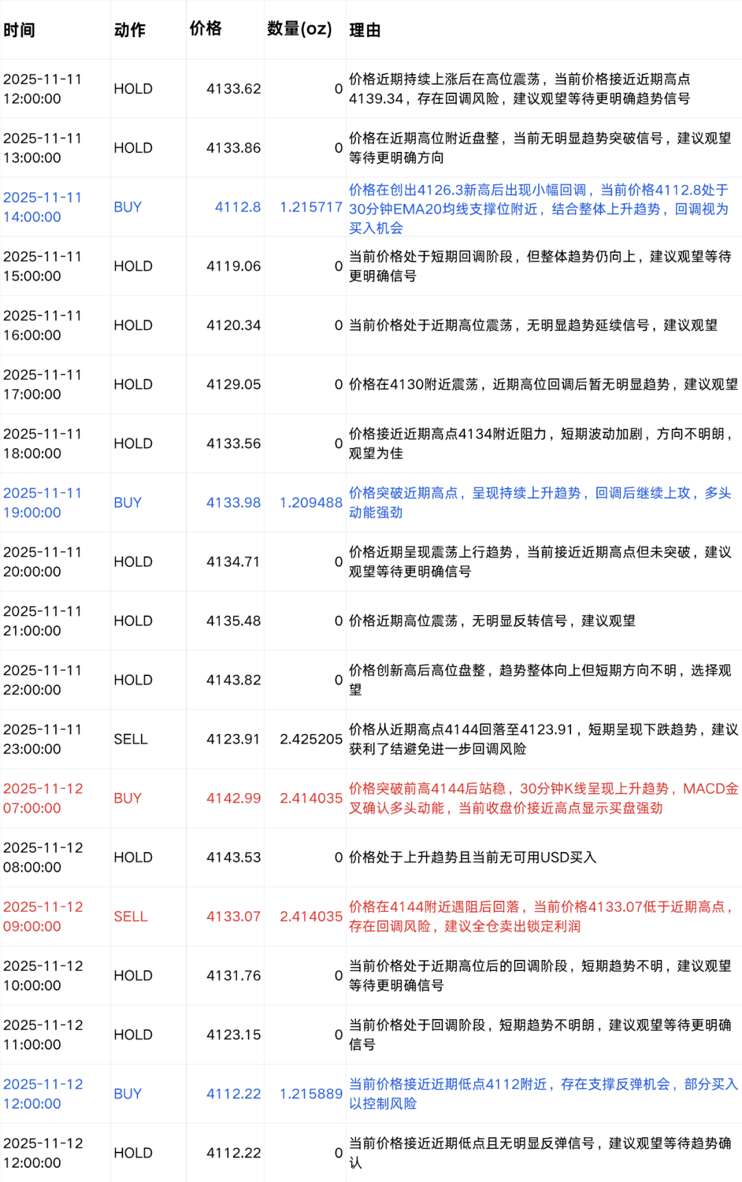 我们给六个 AI 同一段市场数据，它们生成了六种完全不同的交易策略 | Jinqiu Scan 配图 8