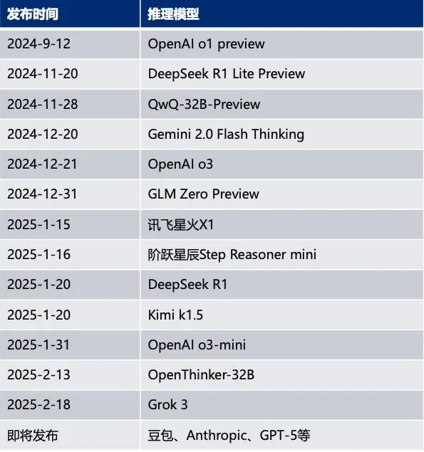 DeepSeek在企业侧的落地：技术盘点与路径解析 配图 2
