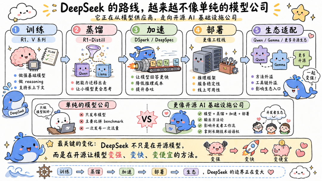 梁文锋的路线你看懂了吗