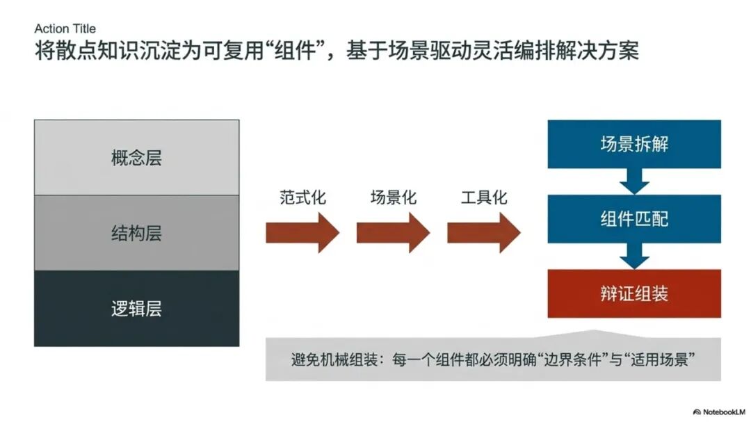 基于本体建模和LLM-Wiki的思路构建AI智能知识库-完成完整方案和长文写作 配图 15