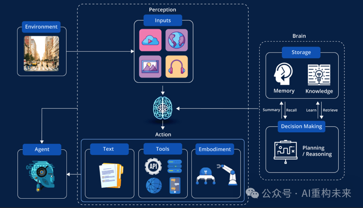 AI智能体（AI Agents）：下一代智能革命的引擎 配图 6