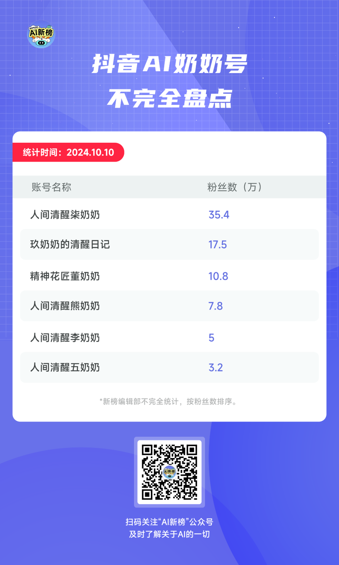 批量生产的AI奶奶，正在小红书扮演人生导师 配图 6