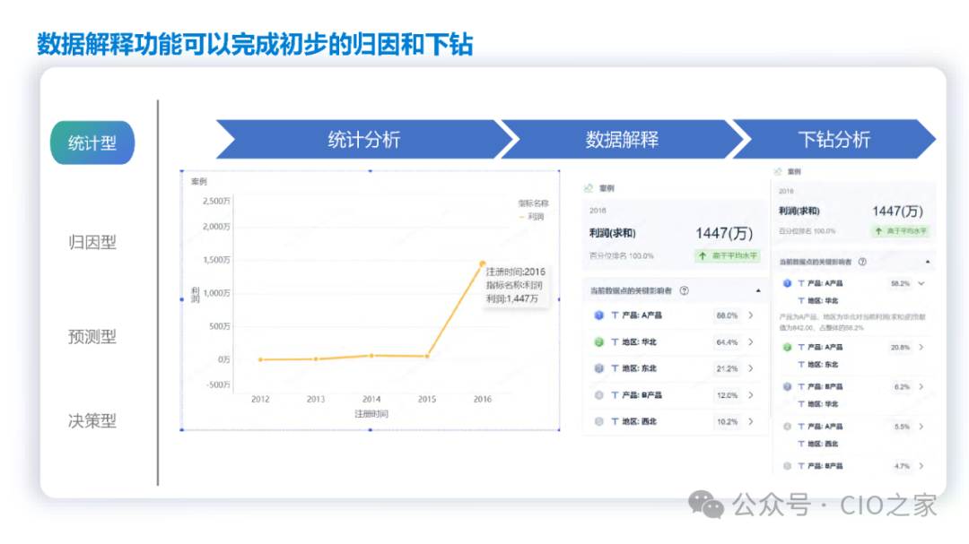 数据指标在银行业的应用实践 配图 20