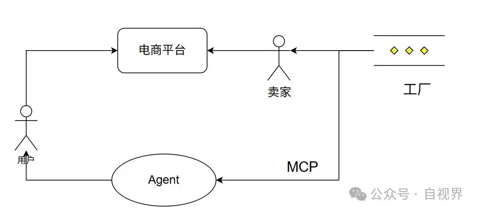 AI演进的三个阶段：效率提升、劳动力替换 和 工作流重塑 配图 5
