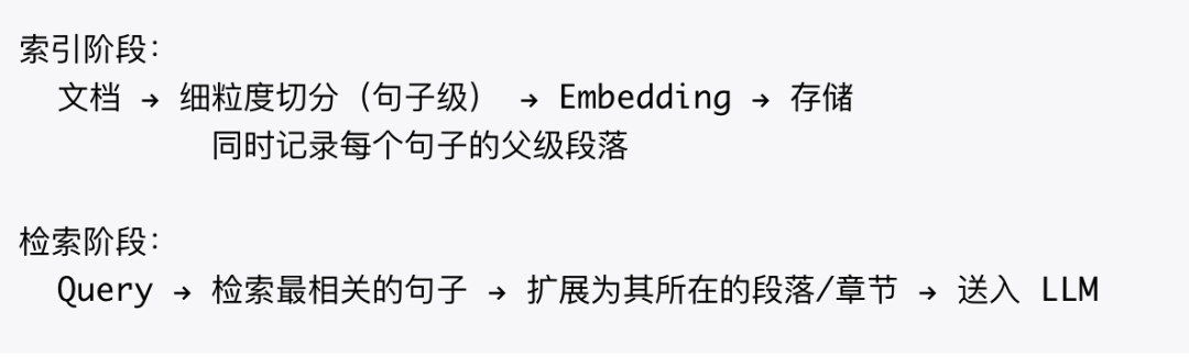 如何构建一个更“好”的知识库？ 配图 47