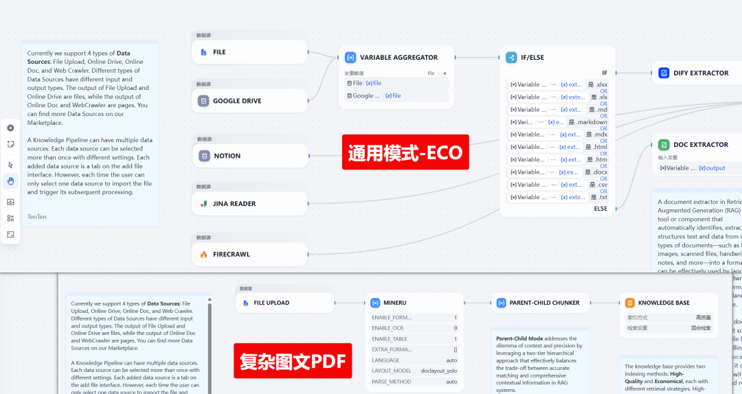 全网首发！Dify 2.0.0 图文混排上线，每个新功能都是爆款！附实战教程（建议收藏） 配图 8