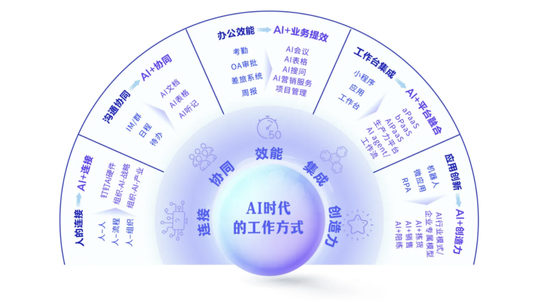 AI大家说 | AI落地的实践分享：从大模型盈利到新工作方式 配图 5