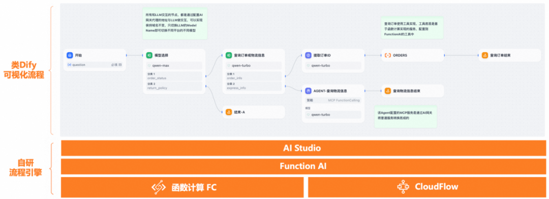 进阶版｜企业级 AI Agent 的构建实践 配图 40