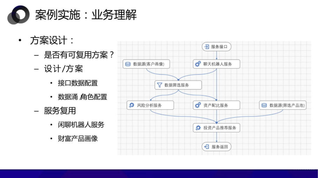 从数据中台到AI中台 企业需要哪个 配图 43