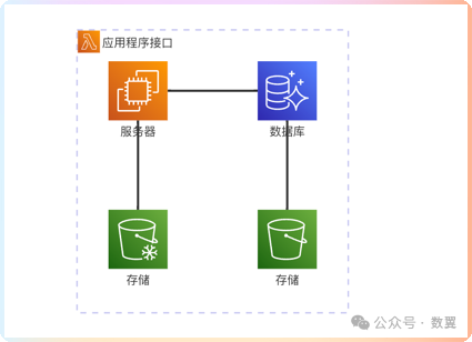 DeepSeek优化工作流程：20种图表的生成、调整和手动编辑 配图 26