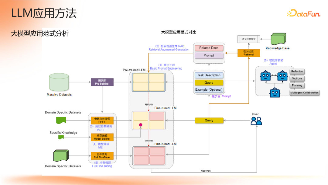 Agent 应用路线图 配图 5