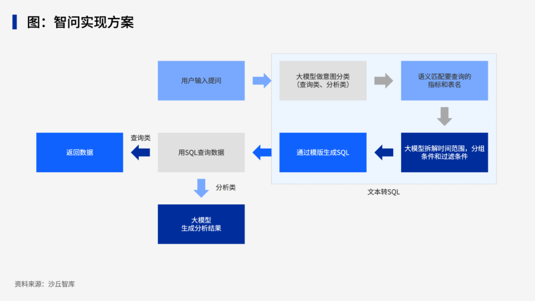 大模型的落地场景有哪些？看华为、吉利、工行等10家企业的最佳实践 配图 3