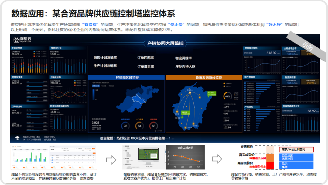 BI+AI，拯救车企的降本焦虑 配图 7