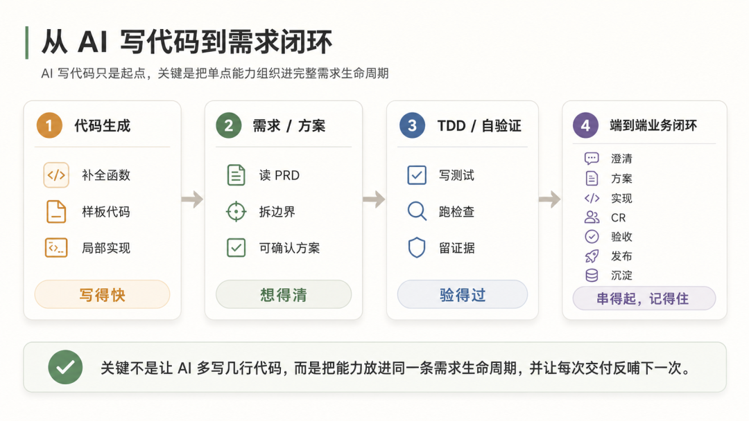 如何搭建一个端到端业务需求专家 Agent 配图 2