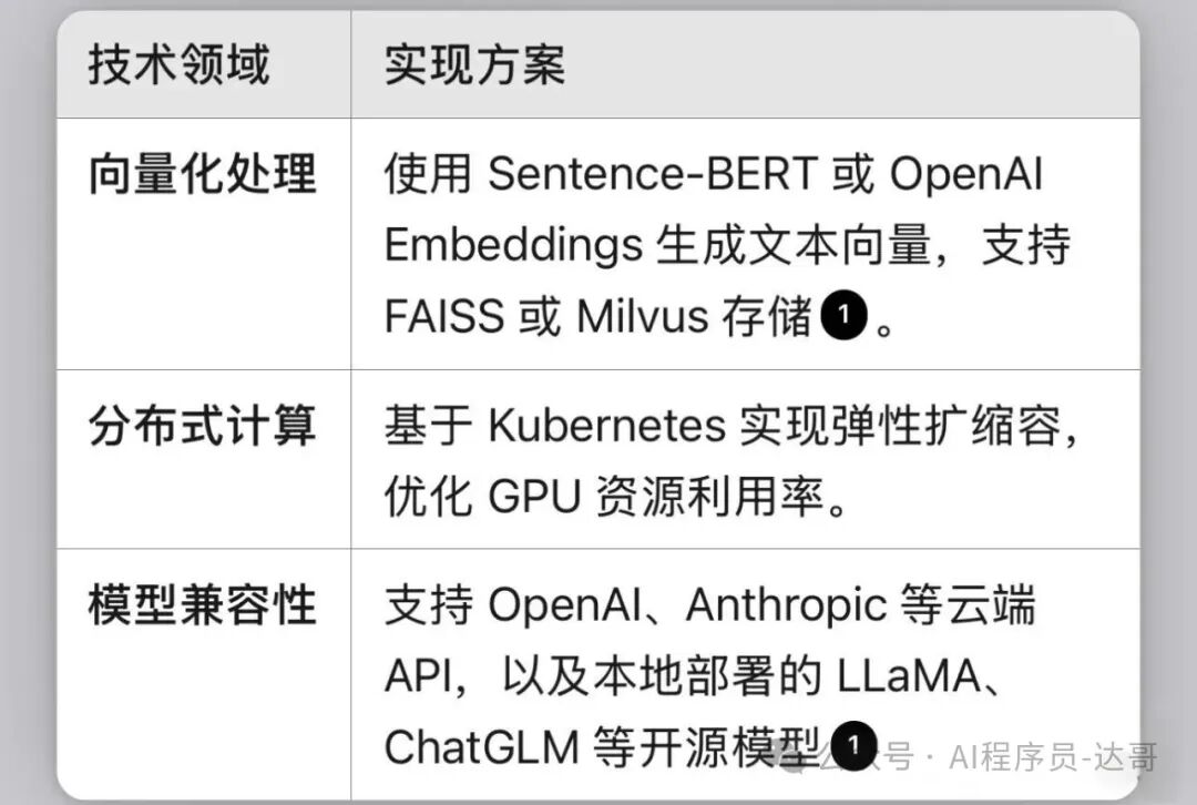 深度解析AI大模型RAG框架Dify 配图 3