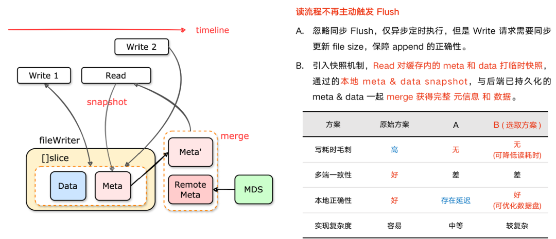 滴滴新一代大模型存储架构设计与踩坑之路 配图 36