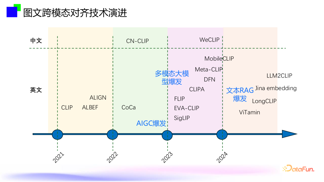 大模型内容风控--跨模态通用视觉内容安全审核技术 配图 8