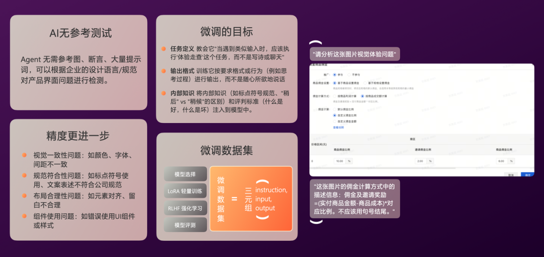 有赞AI研发全流程落地实践 配图 38