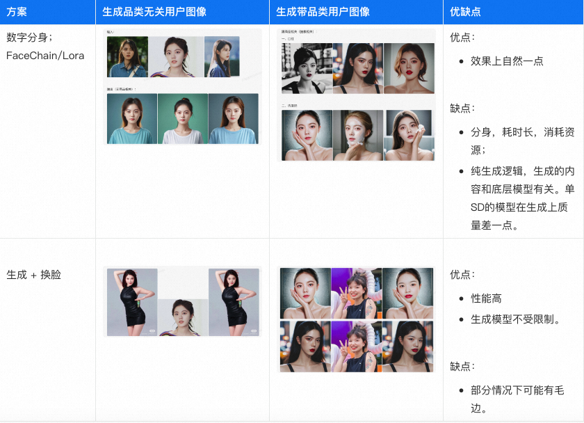 AIGC技术在淘淘秀场景的探索与实践 配图 14