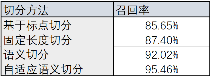 AI技术在爱奇艺视频搜索中的应用 配图 6