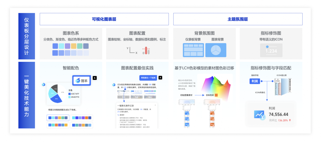 阿里巴巴技术实践：BI+AI技术的融合与应用 配图 4