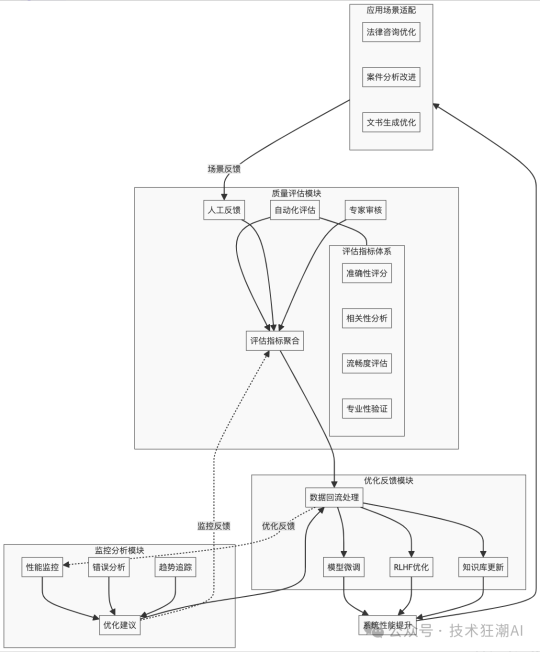 Dynamic RAG实战：解决知识增强中的动态更新挑战 配图 20