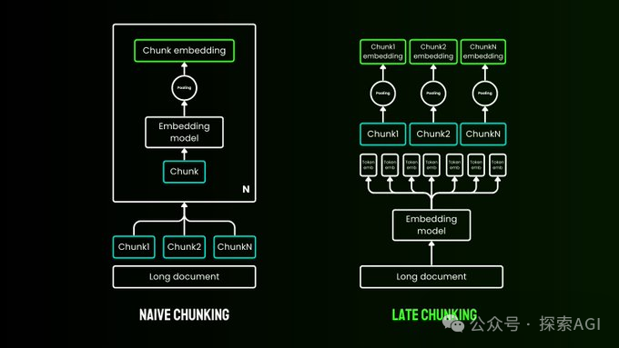 告别传统的文档切块！JinaAI提出Late Chunking技巧 配图 3