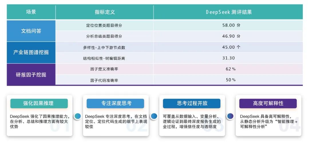 国金证券大模型赋能投资研究场景探索 配图 4