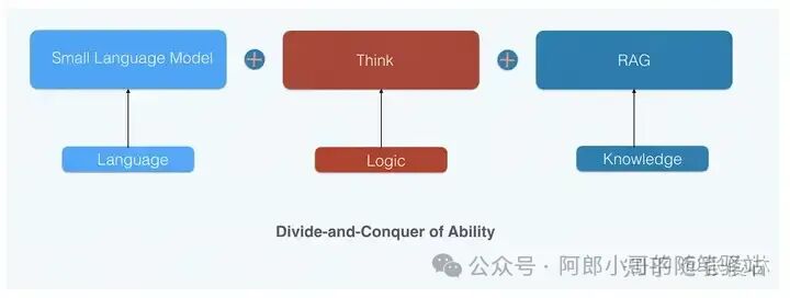 聊聊OpenAI最新开源模型——OpenAI o1原理逆向工程图解 配图 2