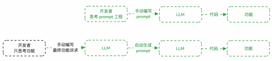 天猫新品团队AI编码实战指南（下） 配图 15