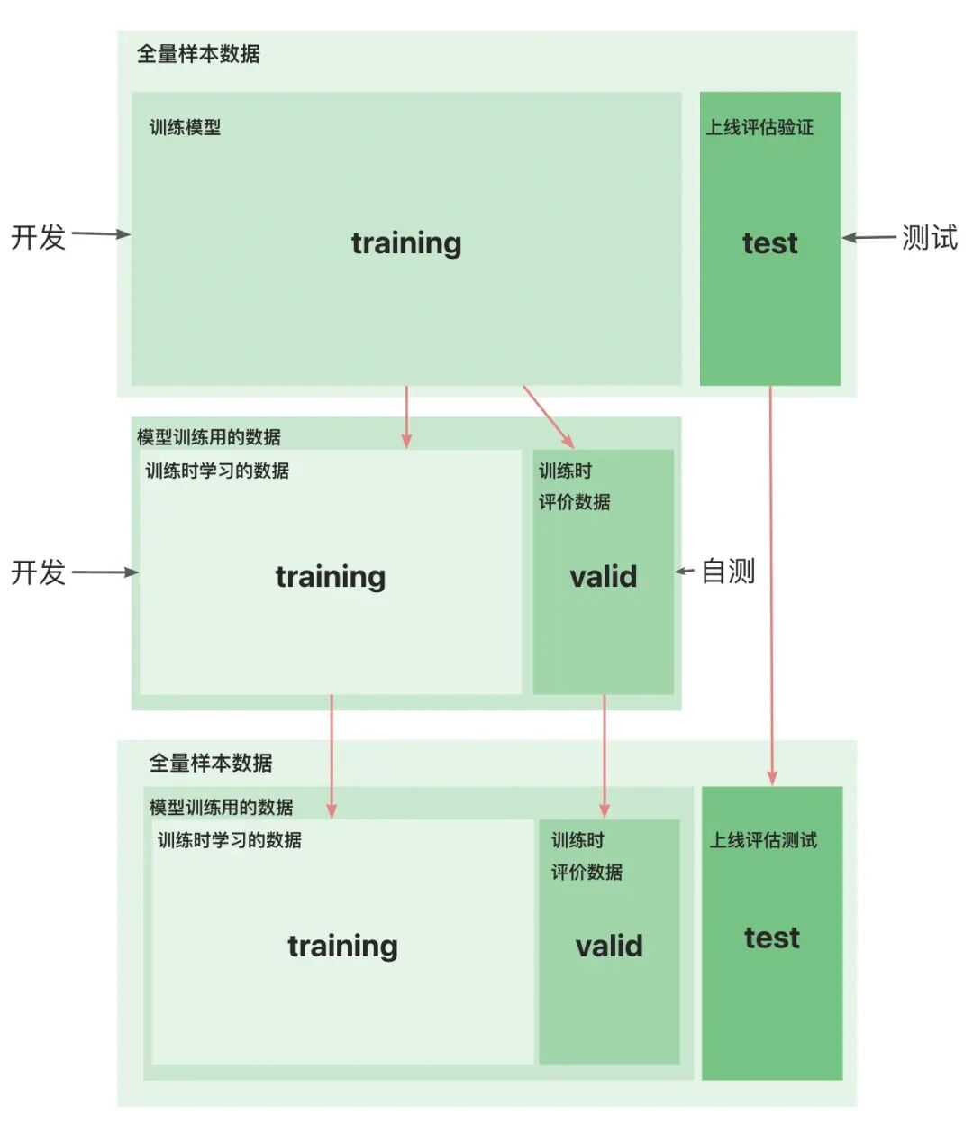 AI 世界生存手册（一）：从LR到DeepSeek，模型慢慢变大了，也变强了 配图 18