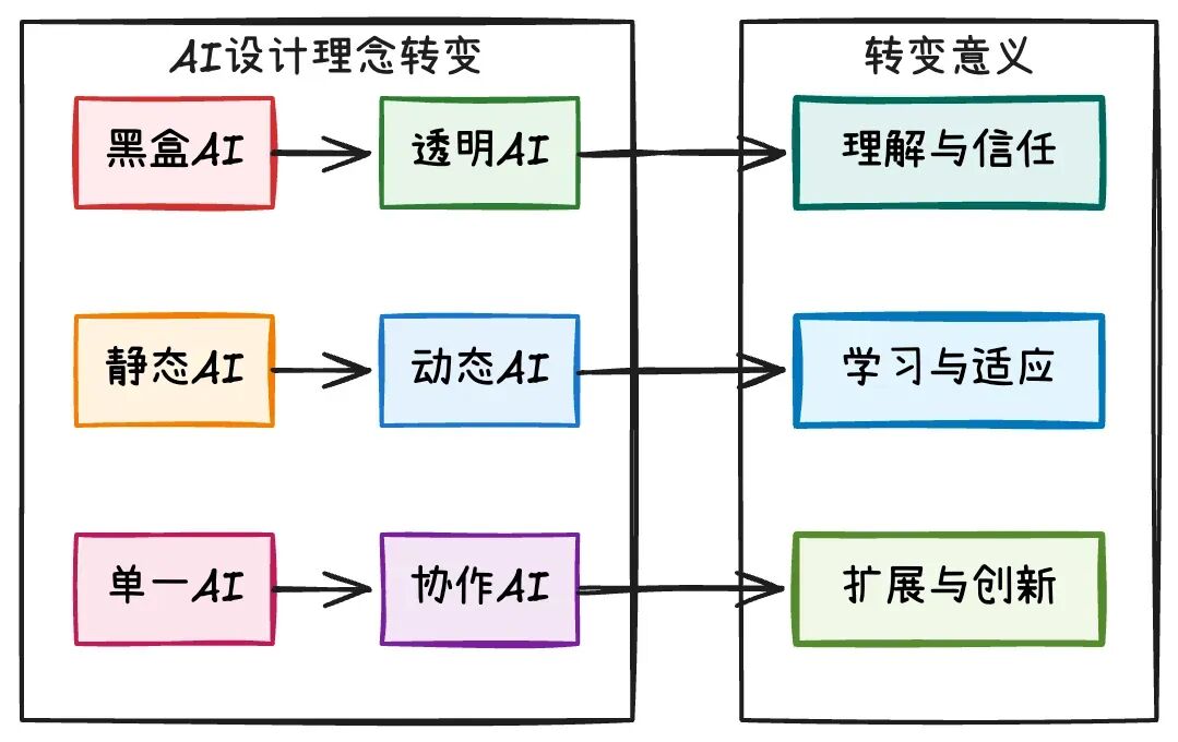 ReAct范式深度解析：从理论到LangGraph实践 配图 3