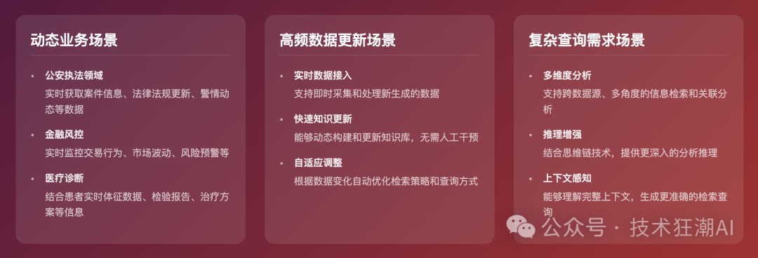 Dynamic RAG实战：解决知识增强中的动态更新挑战 配图 7