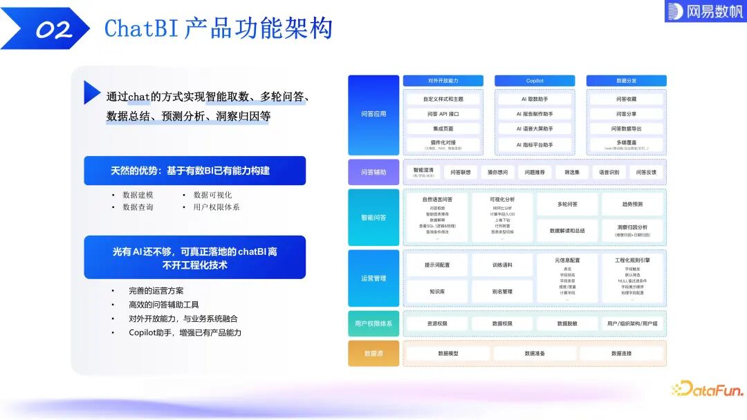 有数 ChatBI：大模型驱动下的数据分析技术探索和实践 配图 5