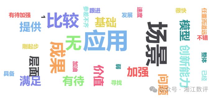 传统企业AI应用能力调查报告 配图 9