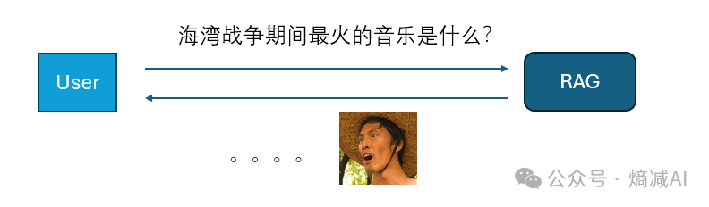 RAG未来的出路 配图 2