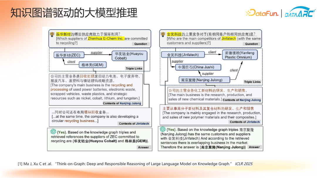 “智能不够，知识来凑”——知识驱动的金融决策智能体 配图 10
