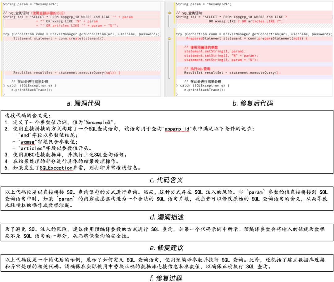 腾讯混元大模型在研发安全漏洞修复的实践 配图 2