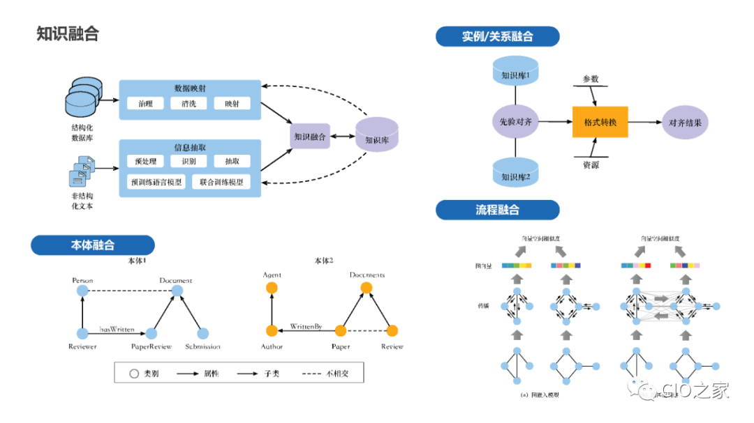 教研教改：知识图谱构建实践 配图 14