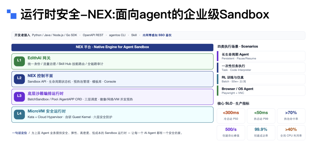小红书企业级 AI 个人助理——从 0 到全员覆盖 配图 10